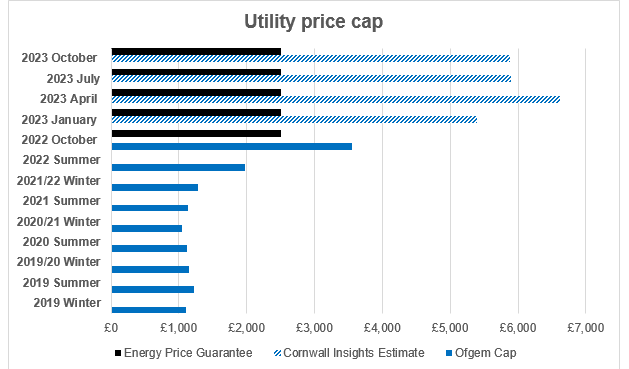 Utility price cap graph