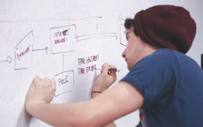 Can critical thinking help your business?